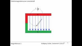 Magnetismus 3 Lorentzkraft [upl. by Norven]