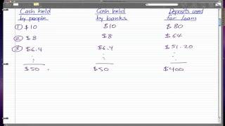 Macroeconomics  41 Money creation detail [upl. by Feltie]