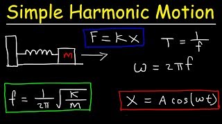 How To Solve Simple Harmonic Motion Problems In Physics [upl. by Gittle]