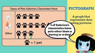 Pictograph and Bar Graphs  2nd Grade Math 2MD10 [upl. by Naujed]