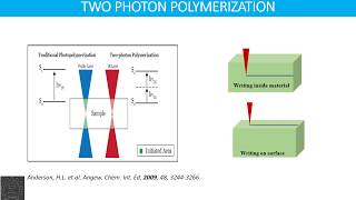 3D patterning using Two Photon Lithography [upl. by Eittel]