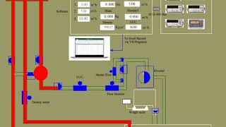 Flow Meter Calibration การสอบเทียบ Flow meter [upl. by Loeb]