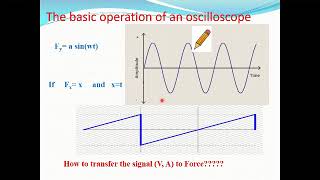 Oscilloscope 1 [upl. by Ynna46]