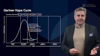 Innovation Insights  The Gartner Hype Cycle with David Bowles [upl. by Eluj461]