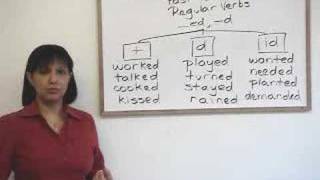 Past Tense Regular Verb Pronunciation [upl. by Penny]