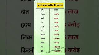 जाने अपने शरीर की कीमत  Basic English Practice  Adv Vikash Devgan  English Practice shorts gk [upl. by Reuben]