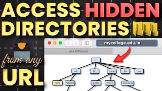 FIND UNLISTED COLLEGE DIRECTORIES IN 3 MINUTES [upl. by Haidabo]