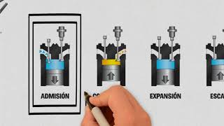 La termodinámica en el motor de combustión interna [upl. by Goldina]