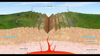 how does continental rifting occurBasics of plate tectonics and Geology [upl. by Bardo]