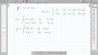 funzione lineare con modulo [upl. by Jun]