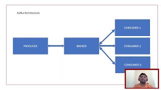 kafka realtime example  kafka events  kafka streams api  Kafka event streaming [upl. by Isaak951]