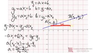 Odc 2 Wyznaczanie współczynnika kierunkowego Funkcja liniowa [upl. by Lukasz12]