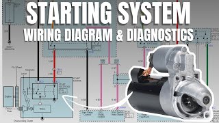 Starting System Wiring Diagram amp Diagnostics  KIA Sportage QL 201621 starting engine starter [upl. by Reinar]