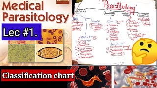 parasitology 🛑 🛑 🛑 CLASSIFICATION CHART protozoa nematode cestodes trematodes microbiology [upl. by Erlin]