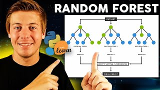 Random Forest Algorithm Explained with Python and scikitlearn [upl. by Llerrod]