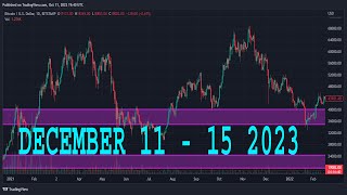 NASDAQ100 Weekly Forecast  NAS100 Technical Analysis  NAS100 Analysis  NASDAQ 100 Daily Forecast [upl. by Willy]