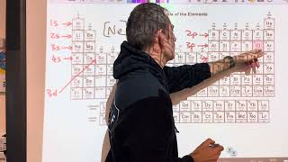 Shorthand electron configuration [upl. by Aitam843]