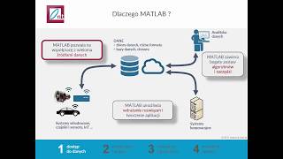 Poznaj środowisko MATLAB 1  Import i wizualizacja danych [upl. by Wulfe669]