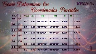 Como Calcular las Coordenadas Parciales y la Cota en Topografía con Teodolito🤝 [upl. by Ennahteb]