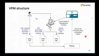 Bluecoat proxy sg Policy and VPM Concept [upl. by Kessler]