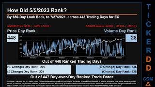 EQ News along with Price and Volume Analysis EQ Stock Analysis EQ Latest News TickerDD EQ Price EQ [upl. by Ahtram40]