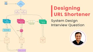 URL Shortener System Design  Pastebin System Design  Grokking the System Design Interview [upl. by Illah]