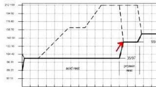 Decoction Mashing part 1 [upl. by Emsmus904]