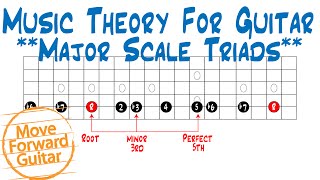 Music Theory for Guitar  Diatonic Major Scale Triads [upl. by Gariepy]