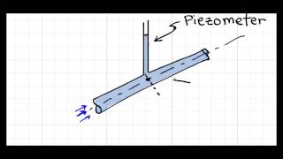 How a Piezometer Works [upl. by Isla566]