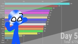 notscotish algicosathlon scores over time [upl. by Yelsna]