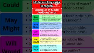 Modal verbs  Modal auxiliary verbs in english grammar [upl. by Halonna]