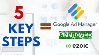 How to get Google Ad Manager Approval Easily 5 KEY STEPS [upl. by Oilime]