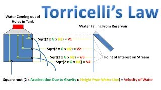 Torricelli Law  Tank With Holes Verse Water Being Poured  Find Velocity of Water Fluid Mechanics [upl. by Ilram361]