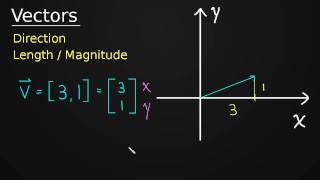 Introduction to Vectors [upl. by Shulamith]