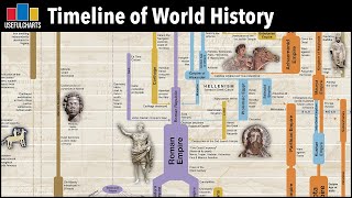 Timeline of World History  Major Time Periods amp Ages [upl. by Vocaay885]