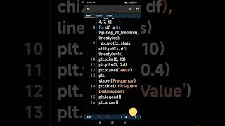 ChiSquare Distribution graph using matplotlib [upl. by Ainaj]