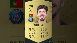 Vitinha fifa evolution [upl. by Obnukotalo246]