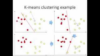 Kmeans clustering how it works [upl. by Holleran48]