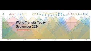 World Transits Today September 2024 [upl. by Asiluy]