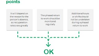 A phased return to work  some key points [upl. by Jary]