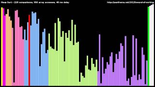 Heap Sort [upl. by Tamarra]