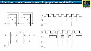 114 Les bascules Exercice 07 [upl. by Philipines174]