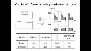 Electroerosión y Punzonado [upl. by Kcirb]