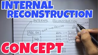 1 Internal Reconstruction  Concept  Corporate Accounting By Saheb Academy [upl. by Bendix]