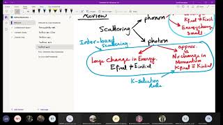 Opto electronics part 2  Lec5 [upl. by Cahn]