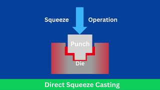 Squeeze Casting Animation [upl. by Corie776]