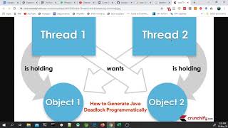 CPD Sincronizacion Java Deadlock [upl. by Nivets]