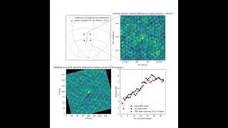 Rotated ShiftStack detection of PICOSAT9 NORAD ID 26930 using the MWA [upl. by Alyac]