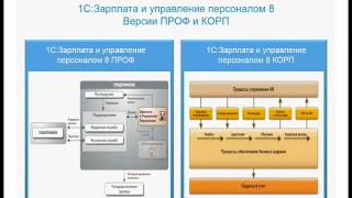 Автоматизация расчета зарплаты на предприятии Примеры внедрений [upl. by Venable]