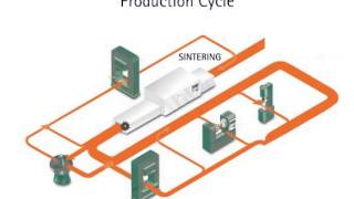 Powder Metallurgy Process Video [upl. by Alomeda631]